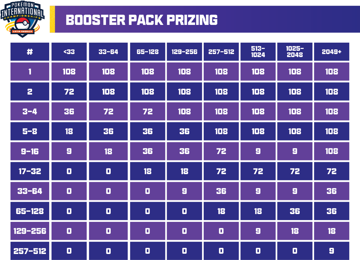 Award Values